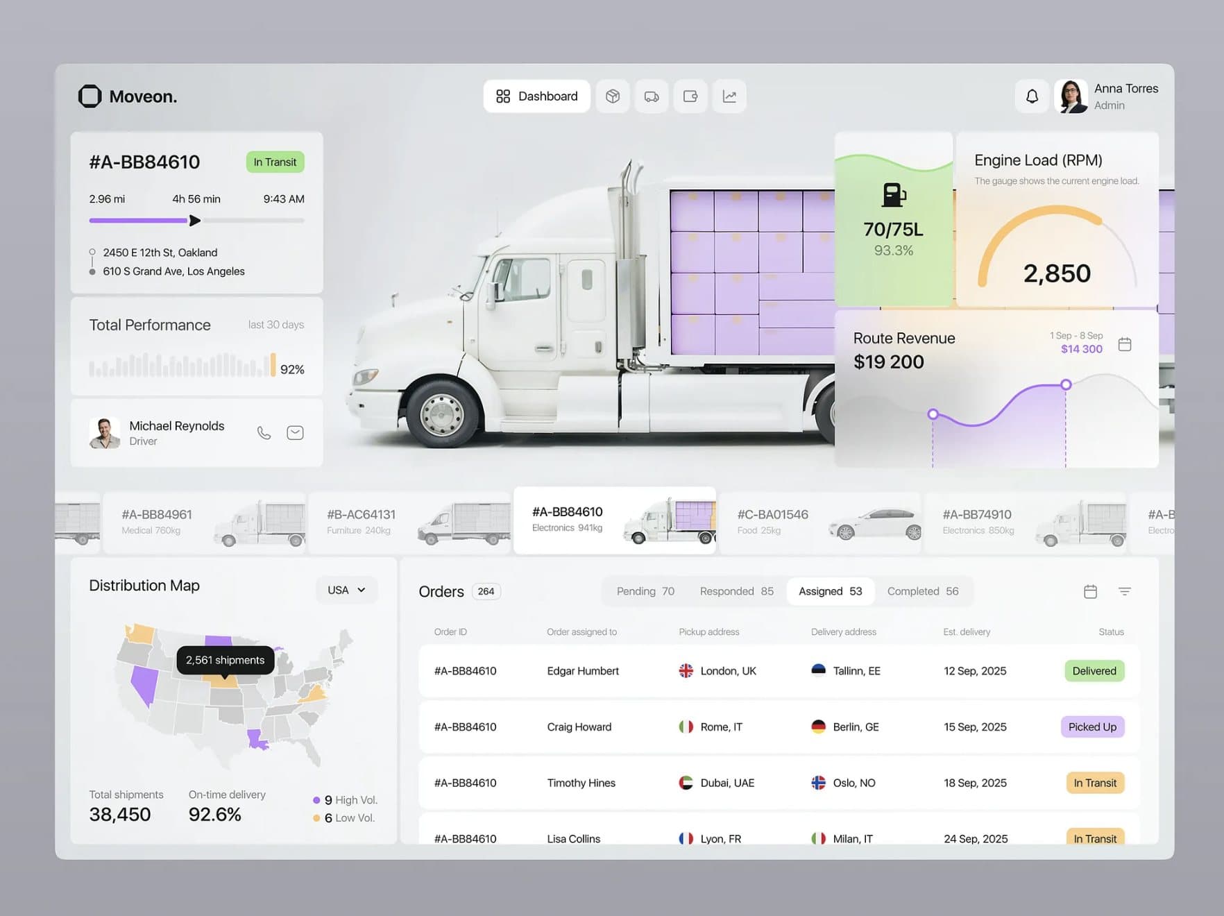 Moveon fleet dashboard with a truck in transit, engine load, route revenue, a distribution map and an orders table.
