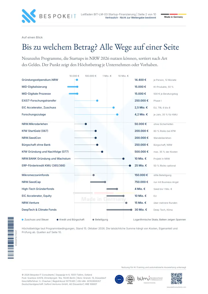 Seite 2 des Leitfadens Startup-Finanzierung 2026: Deutschland und NRW