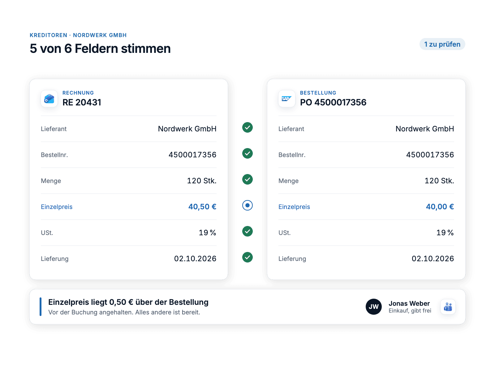 An incoming invoice from a supplier beside its purchase order in SAP, five fields ticked as matching and the unit price flagged for a named approver in Microsoft Teams.