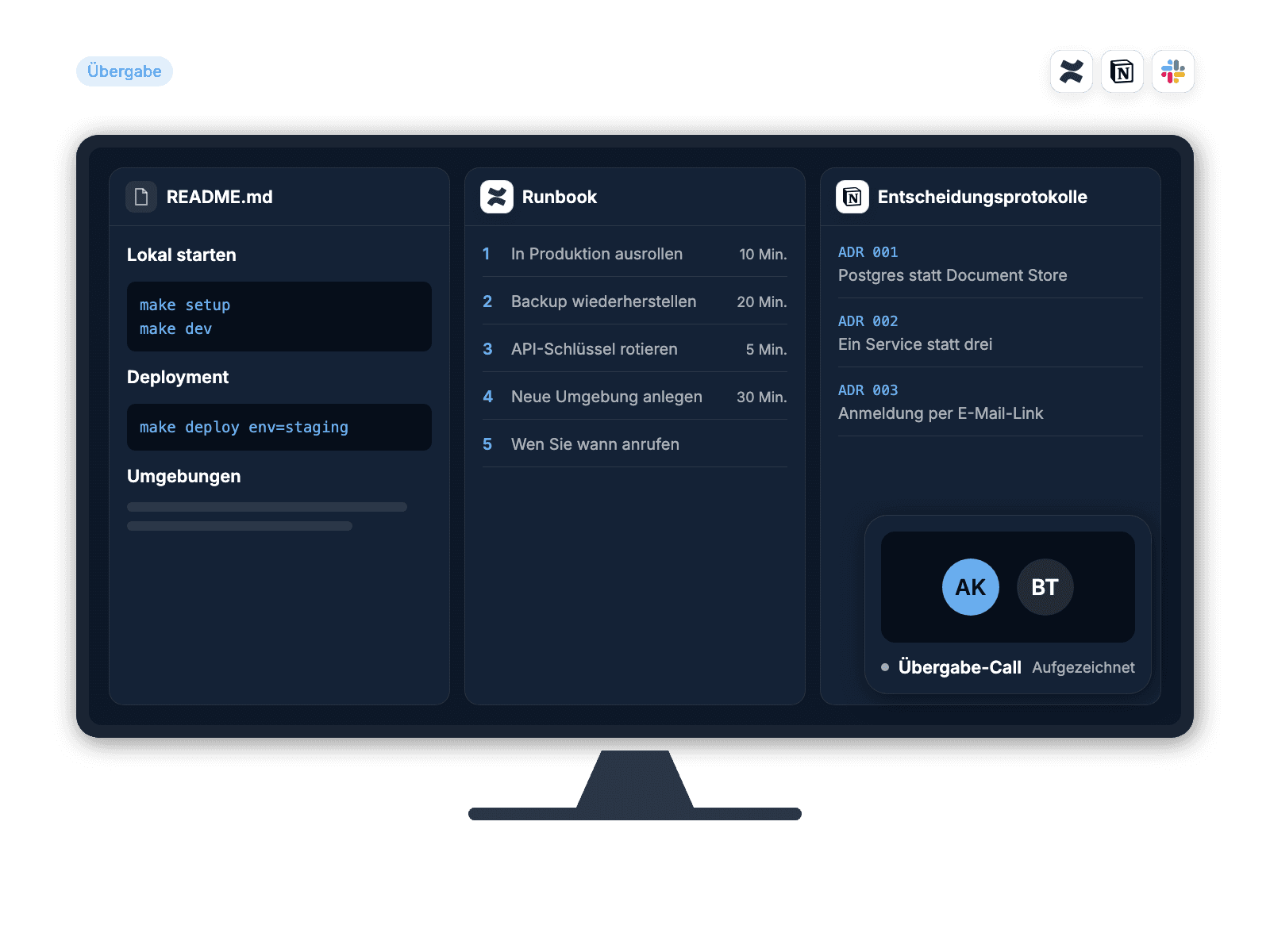 The handover pack on a large monitor: README, runbook and decision records side by side, with a walkthrough call tile showing initials.