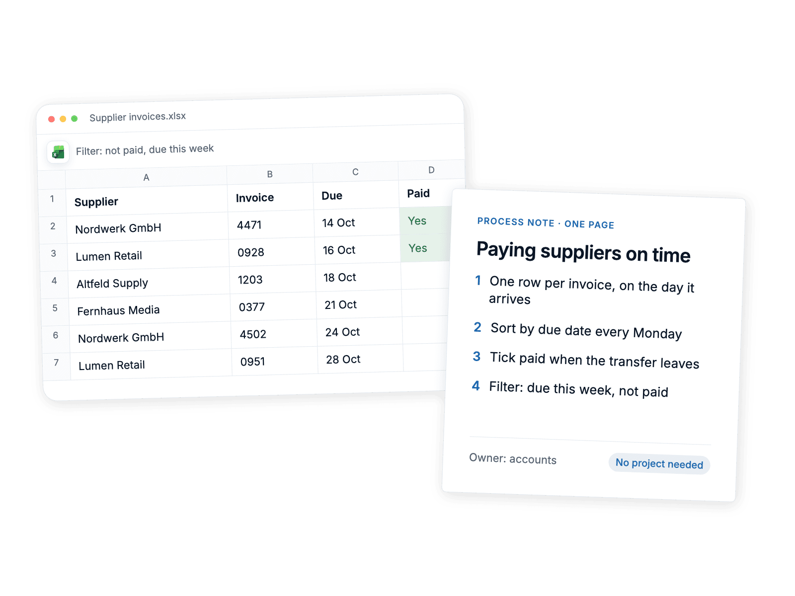 A plain Excel sheet of supplier invoices beside a one-page process note: a fix that needed no project.