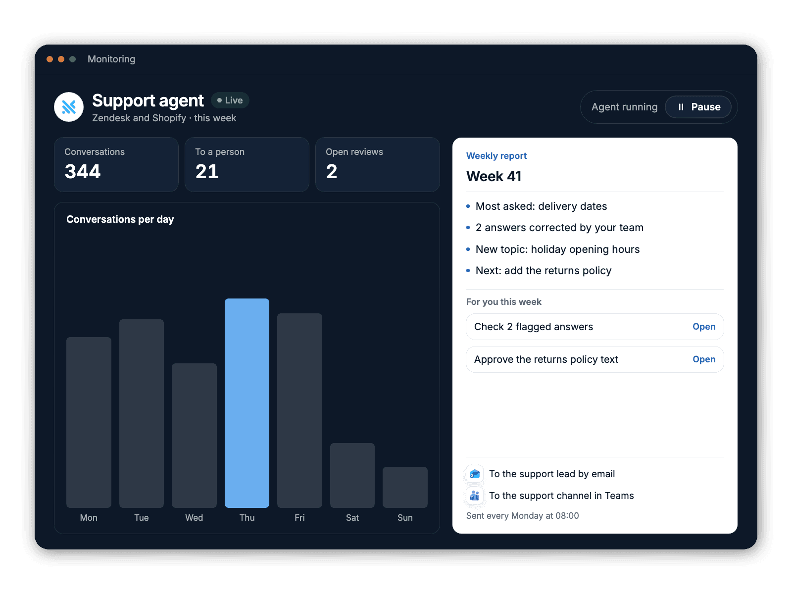 The monitoring view of a live support agent with conversations per day, its weekly report and a pause control