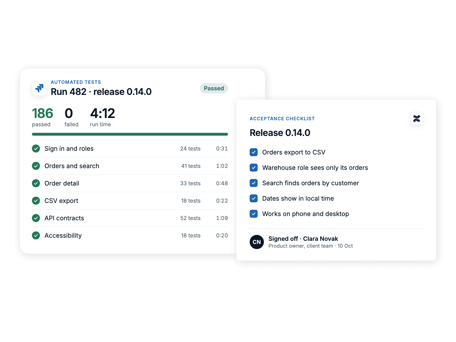 Testing phase: an automated test run with every suite passing, next to the acceptance checklist the client team signs off.
