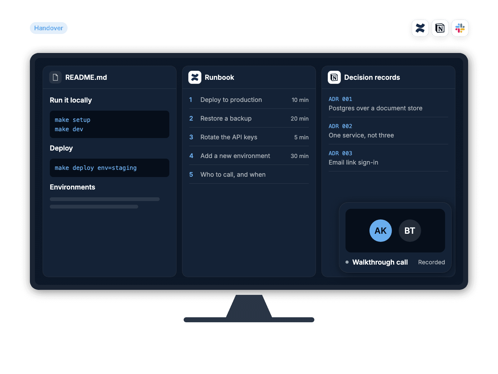 The handover pack on a large monitor: README, runbook and decision records side by side, with a walkthrough call tile showing initials.